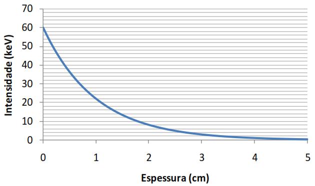 3 - REVISÃO DA LITERATURA µct pode chegar até 0.5 µm, adequada para análises de espessuras de trabéculas da ordem de 30 a 146 µm (MARTIN-BARBOSA et al., 2003; CESAR et al., 2013).