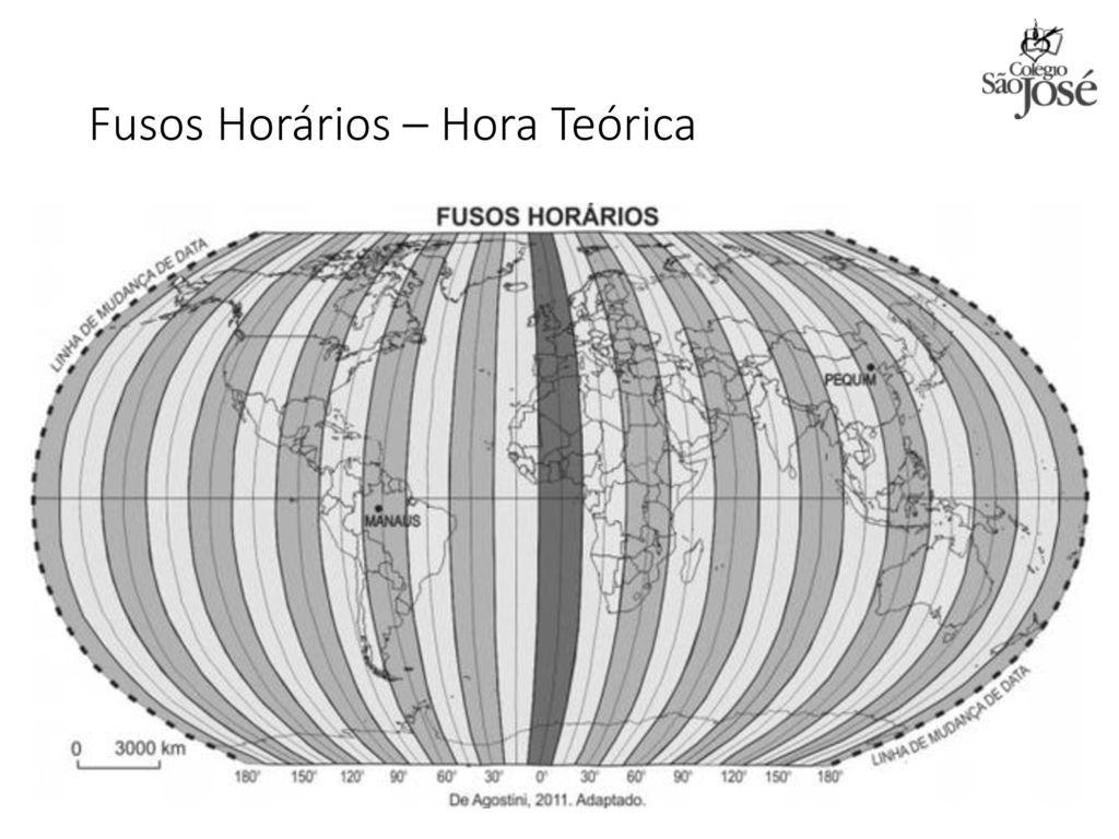 Paralelos e o fuso horário (teórico) A terra é dividida em 24 linhas verticais (meridianos), com 15º graus de longitude, entre cada uma, com marco zero o