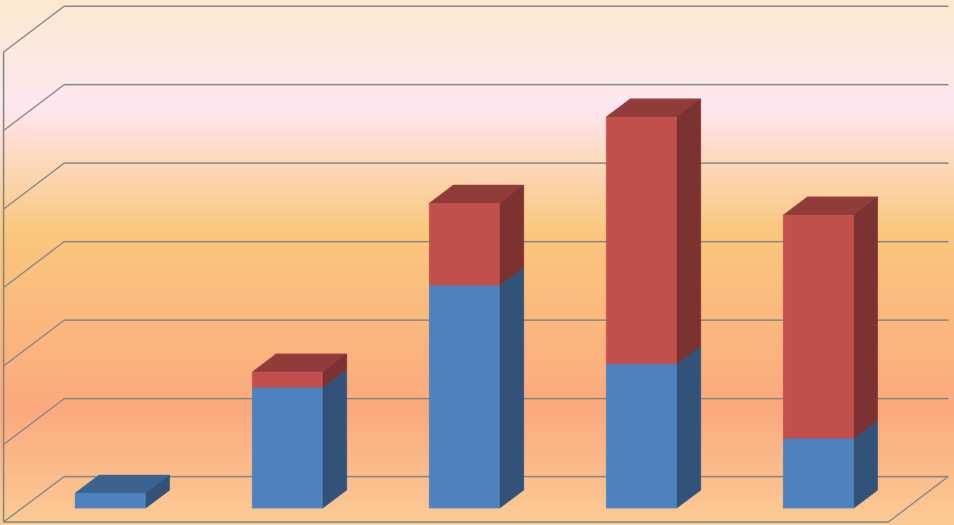 120 63,00% 100 80 60 40 20 0 4 Grupo A + de 15 Bilhões 11,42% 4 31 Grupo B 2 Bi a 15 Bi