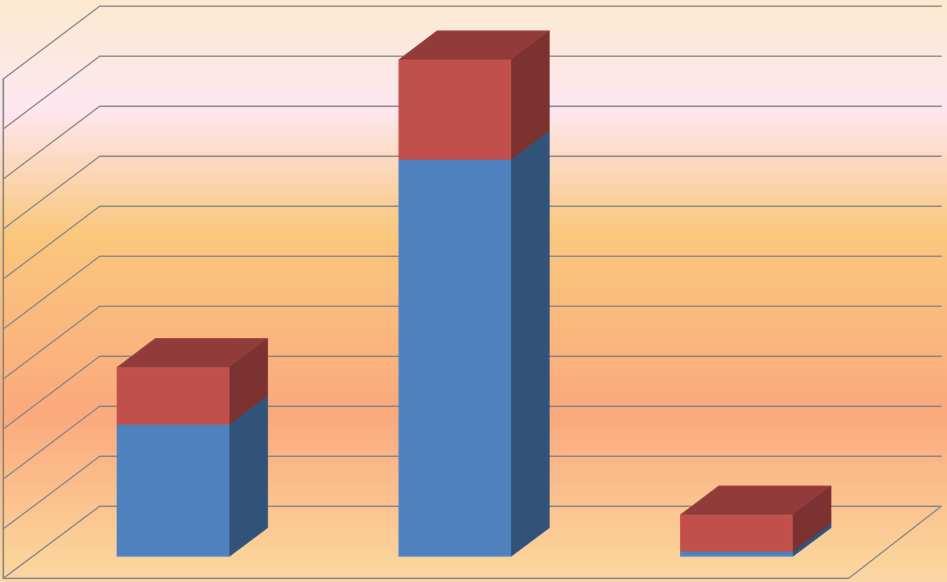 88,24% 15 PÚBLICO PRIVADO