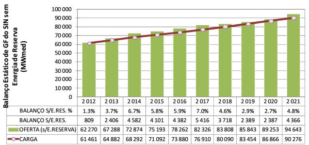 Fonte: EPE (PDE)