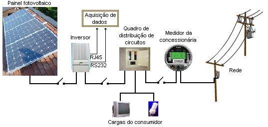 Geração