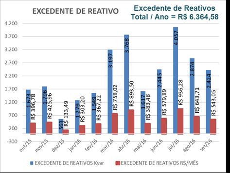 Correção de Fator de Potência