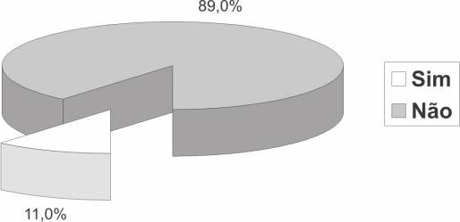 componentes da prótese em mais que 1cm. Nas enxertias com osso autólogo utilizaram-se sobras dos cortes do fêmur e tíbia e, nas homólogas, enxerto de banco de osso.