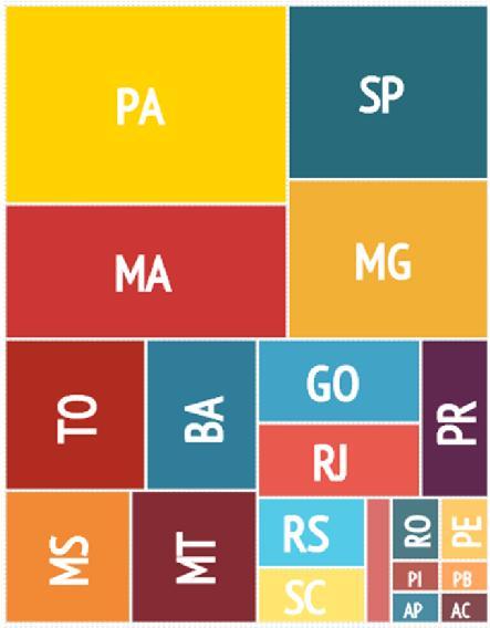 Fonte : CPT/GM-SRTE-MPT Casos Identificados Pessoas envolvidas Casos Fiscalizados Pessoas resgatadas TRABALHO ESCRAVO POR UF 2012 2013 2012 2013 2012 2013 2012 2013 PA 50 37 1244 278 42 33 519 141 MA