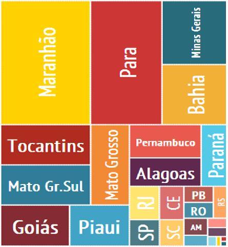 ANÁLISE DOS DADOS DO REGISTRO DO SEGURO-DESEMPREGO (2003 a 15/10/2012) RESGATADOS POR UF DE REFERÊNCIA (2003-12) UF DE REFERÊNCIA % UF de NATURALID PERFIL % POR GÊNERO % TOTAL 28723 100% 28723 100%