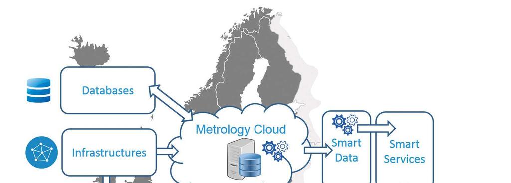 Transformação Digital da Metrologia Digital Transformations of Legal Metrology- The European Metrology Cloud (Projeto Coord.