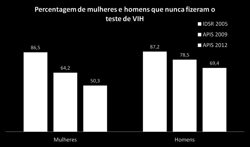 Teste do