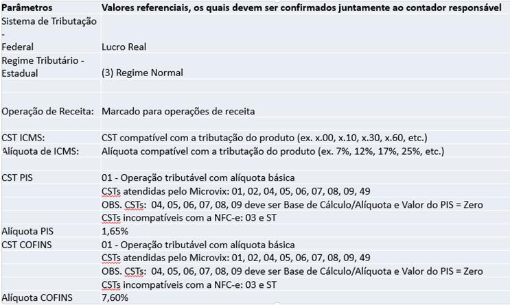 Exemplo para Lucro Real - Tributado Integralmente (venda) Suprimentos> Estoque> Cadastros Auxiliares>