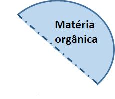 Análise de Cinzas Matéria inorgânica Matéria orgânica Incineração CINZAS: é o resíduo inorgânico que