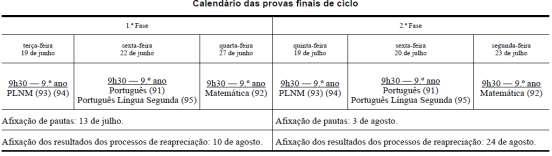 1. CALENDARIZAÇÃO DAS PROVAS 1.1. A realização das provas finais de Português, Português como Língua Não Materna (PLNM) e Matemática é de caráter obrigatório, realizando-se, no caso do 3.