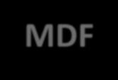 MDF ou MDP? MDF MDP Conceito Características Aplicação Placa de fibra de média densidade.