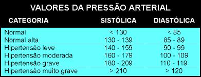 mas os túbulos renais não respondem à ação da vasopressina, produz-se o diabetes insípido nefrogênico.