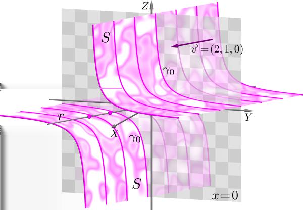 13 Geometria Analítica II - Aula 6 é uma hipérbole contida no plano x = k e com centro no ponto C k = coordenadas x, y e z do centro são: (k, k, 0 ), pois, por (1), as x = x = k y = (y z) = z = (y +