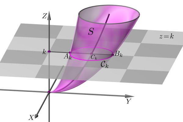 Geometria Analítica II - Aula 6 134 Fig.