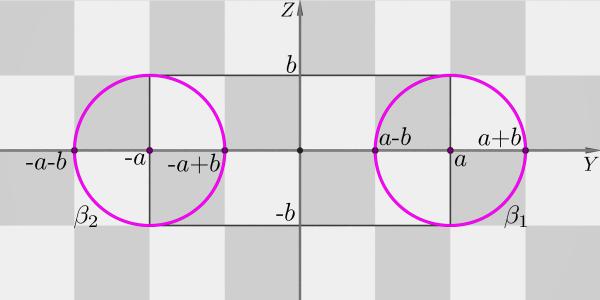 Geometria Analítica II - Aula 6 136 x + y = a Se k = b, S {z = b} : é o círculo de centro C b = (0, 0, b) e raio r b = a, contido z = b no plano z = b.