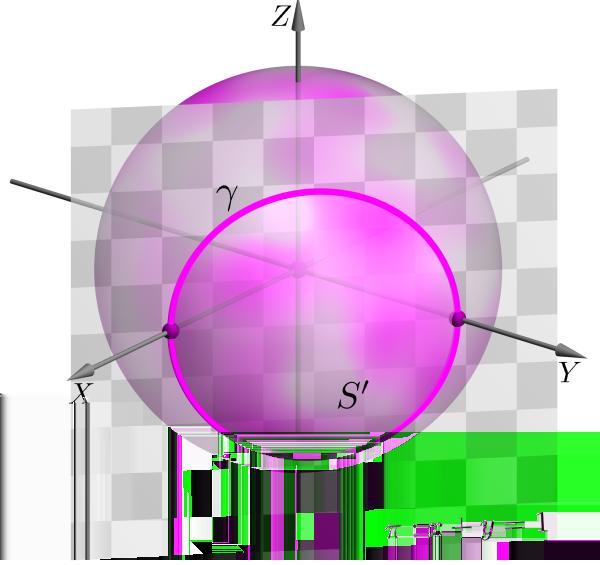 Como d(c, π) = 0 + 0 1 = < 1, temos que γ = S π é um círculo contido no plano π de raio r = C, onde C é o ponto de interseção do plano π com a reta x = λ l : y = λ ; λ R, z = 0 que passa pelo centro