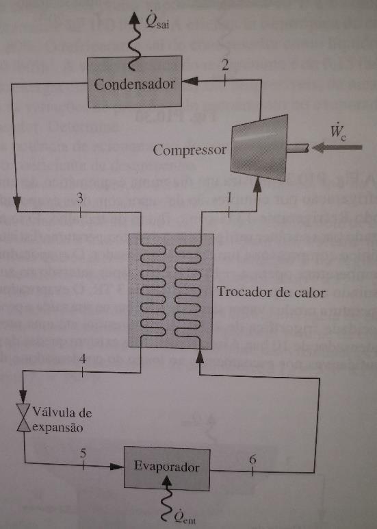 10-41 (Moran & Shapiro 4ºed) - A figura abaixo mostra esquematicamente um sistema de bomba de calor residencial operando em regime permanente.