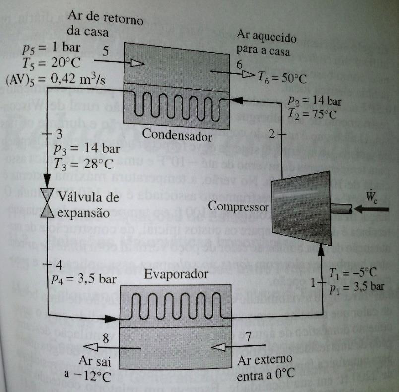 O compressor opera adiabaticamente.