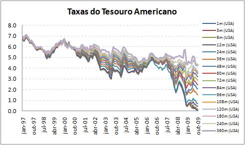 64 de movimeno da recovery inensiy e dos faores de descono esocásicos do Brasil e dos EUA.