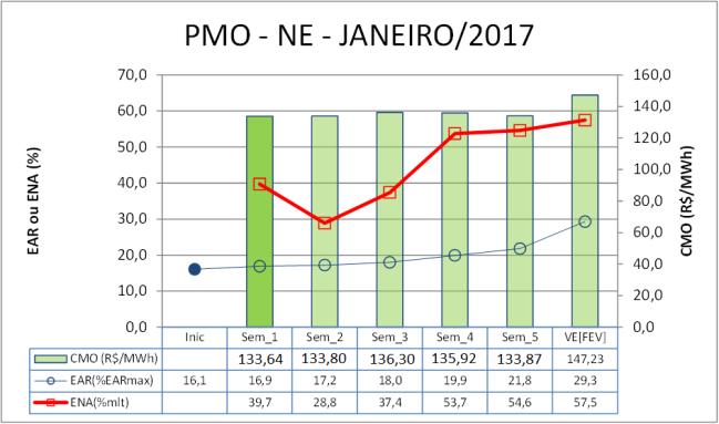 Tabela 6 Expectativa de custo de despacho térmico por RE UTE Potência Instalada (MW) Subsist. CVU (R$/MWh) Pesada Geração (MWmed) Média 10.