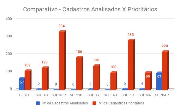 Estratégia de