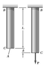 ε = PL AE (7) Figura 1. Barra de comprimento L sobre um carregamento axial P em uma de suas extremidades. Fonte: (BEER, 2008, p.81).