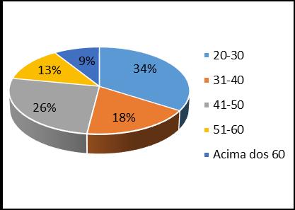 A avaliação desses resultados é positiva, pois a educação é um elemento propulsor no desenvolvimento da sociedade, uma vez que, estabelece intima relação com os conhecimentos intelectuais e