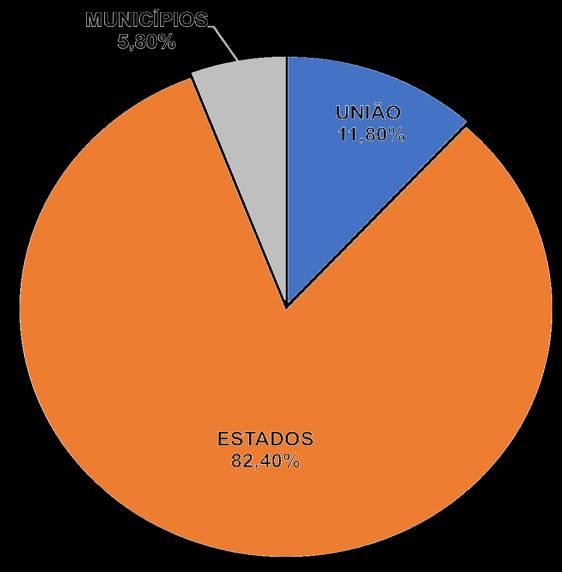 domínio de Brasília