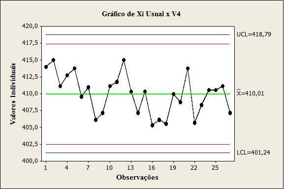 Tabela 1: Estimativas da Variância e seus respectivos desvio padrão obtidos por meio de metodologia Geoestatística Estimador Variância Desvio Padrão V1 8,078645876 2,842295881 V2 8,14885379
