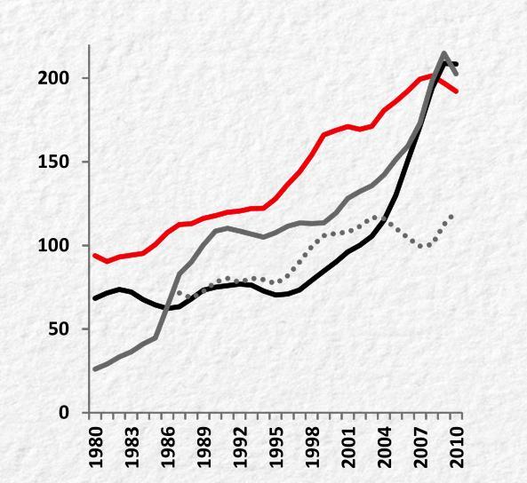 10 ECONOMIA Transformações Crédito / PIB