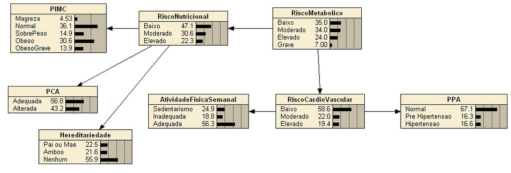 38 desse trabalho as três primeiras etapas já estavam concluídas, cabendo a nossa pesquisa a validação do sistema.