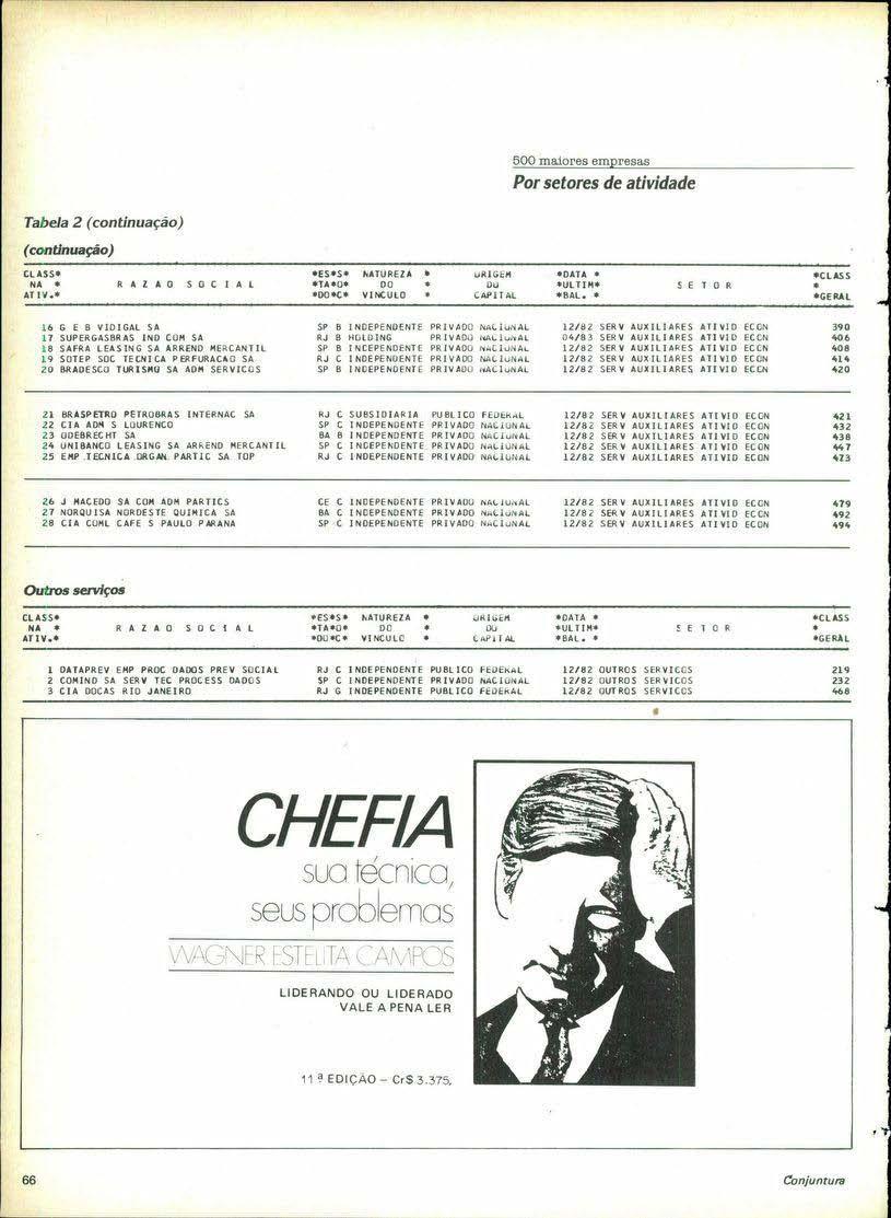 I PtN$elores de atividade TabdaZ(colI!ln uação)., c " "., "." USO,!.li< " 'u. 0<.0, "", " " ".,.. "00 '.",, "". ".,IL ". '0.,,' 10.., " c"" """"Ou,",'''',,,,,''",,,,,,, "".,""''' '0,..,."., " "."".,"" ".