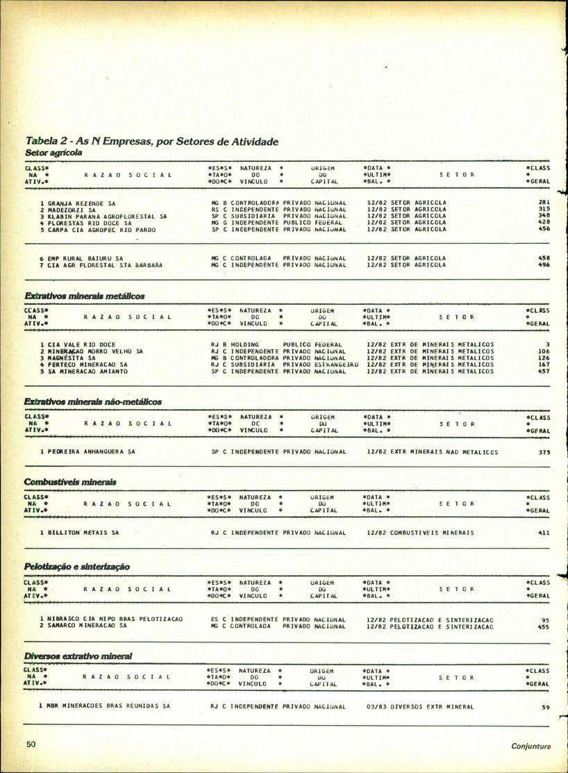 ] Tabela 2 - As ri Empresas, por Setoru de Atividade,"'",.,,, v." _,..,.,.,._.",<. ~.,O>,""'''''''. IIOM<''''''' lu C,, "", < '"",."". ",.,c ''''''''''''0'''00 ".". 0 " '""""',. "ji... ", 0.