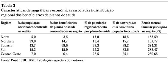 ciência desse valor é importante na medida em que ele nos serve de parâmetro em relação à renda dos grupos particulares que estão sendo analisados.