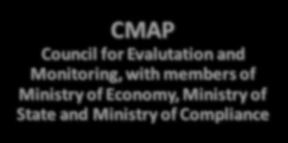 Approves the schedule of evaluation Notify CIG with agenda and results Proposes changes in the normative CMAG