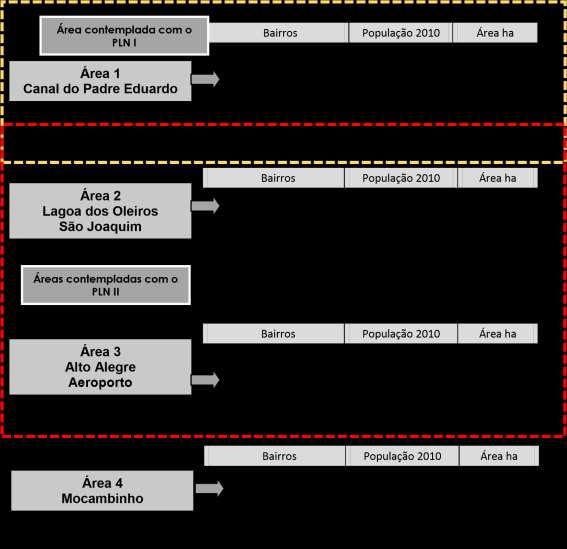 A Figura 4 apresenta as intervenções físicas a serem realizadas para a 2ª fase do Programa Lagoas do Norte.