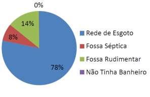 DA POPULAÇÃO POR FAIXA DE RENDA (esq.