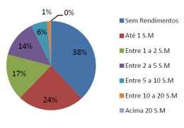 (esq.) E CLASSE DE RENDIMENTO DA P.E.A.EM ITAPERU.