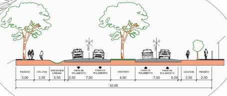 Boa Esperança (acima) Seção da Av.