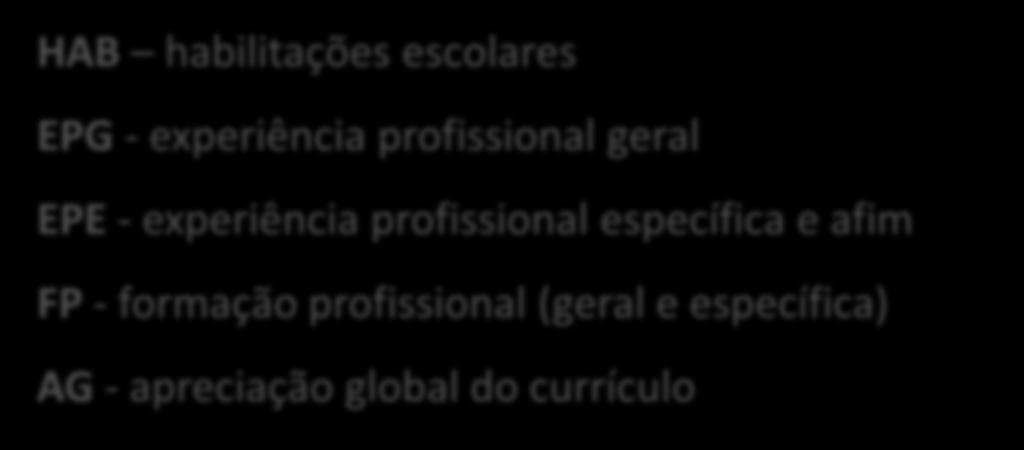 Avaliação curricular: apreciação e ponderação AC = (HAB + EPG + 2EPE + 2FP + AG ) / 7 Entregar comprovativos! Referir sempre a duração!