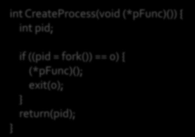 int CreateProcess(void (*pfunc)()) { int pid; } if