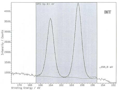 104 (continuação) (b) Figura 4.25 Espectro XPS completos das amostras: (a) BIT e (b) BLT150.