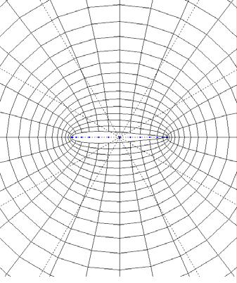 8 ilustra a malha de dimensã 29 x 29 pnts, btida a utilizar métd diferencial elíptic, a redr d aerfóli NACA 0012.