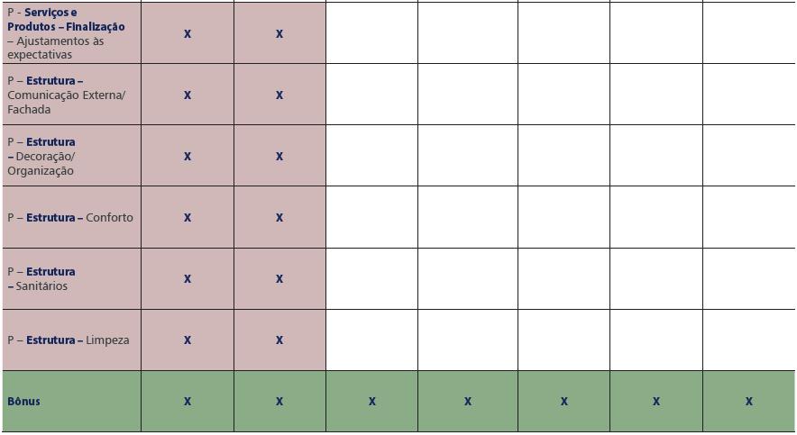 Serviços de Alimentação) ANVISA (Agência Nacional de Vigilância Sanitária); SBCLASS (Sistema