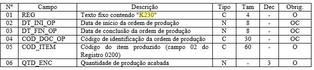 Registro K230 - Itens Produzidos Este registro tem o objetivo de informar a produção acabada de produto em processo (tipo 03 campo TIPO_ITEM do registro 0200) e produto acabado (tipo 04 campo