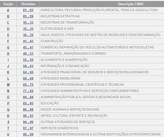 Escalonamento Bloco K AJUSTE SINIEF 25, DE 9 DE DEZEMBRO DE 2016 Cláusula primeira Os dispositivos a seguir indicados do 7º da cláusula terceira do Ajuste SINIEF 02/09, de 3 de abril de 2009, passam