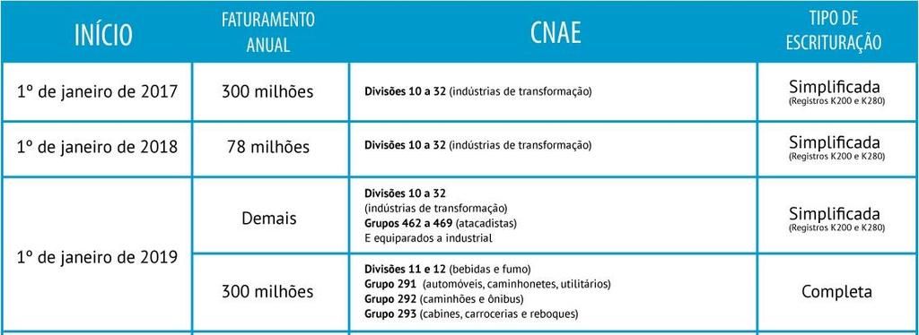 Ajuste SINIEF 25, de 9 de Dezembro de