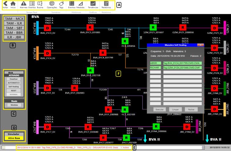 7 representa a tela do sistema ActionWise utilizada para a operação da elétrica. O agrupamento representado na tela é formado por 10 alimentadores e 57 chaves automáticas (disjuntores ou religadores).