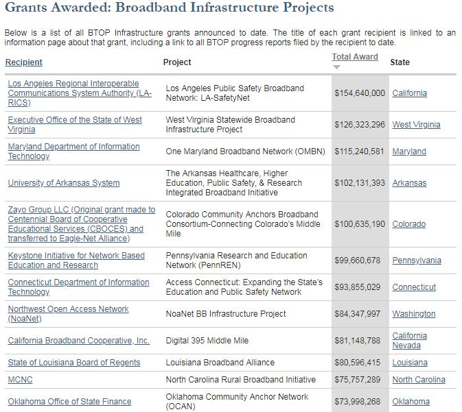 Approximately $4 billion